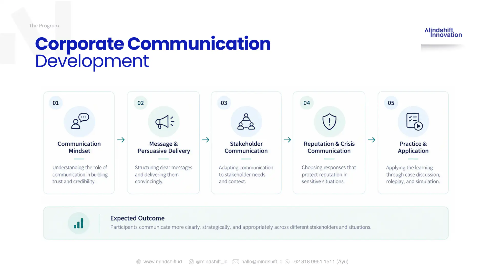 Corporate Communication Development Learning Journey