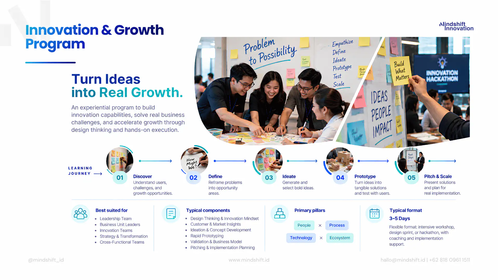 Innovation & Growth Program Learning Journey