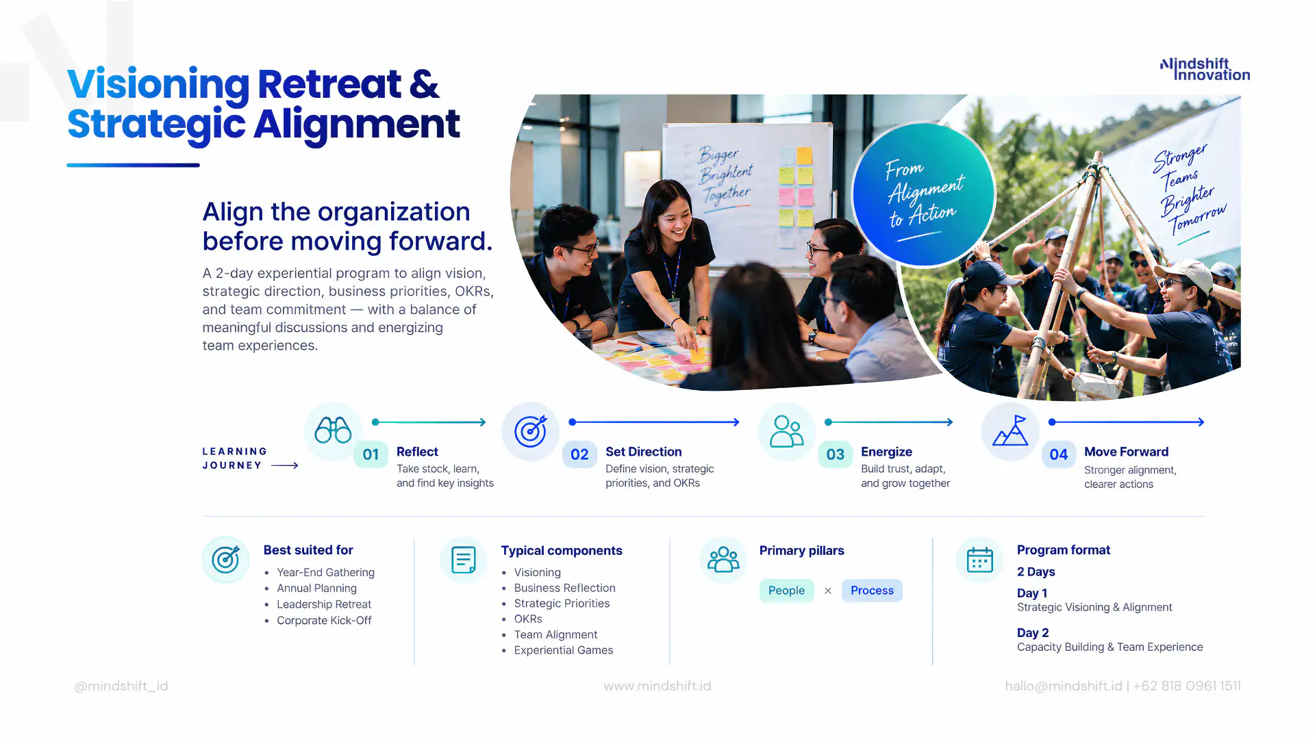 Visioning Retreat & Strategic Alignment Learning Journey