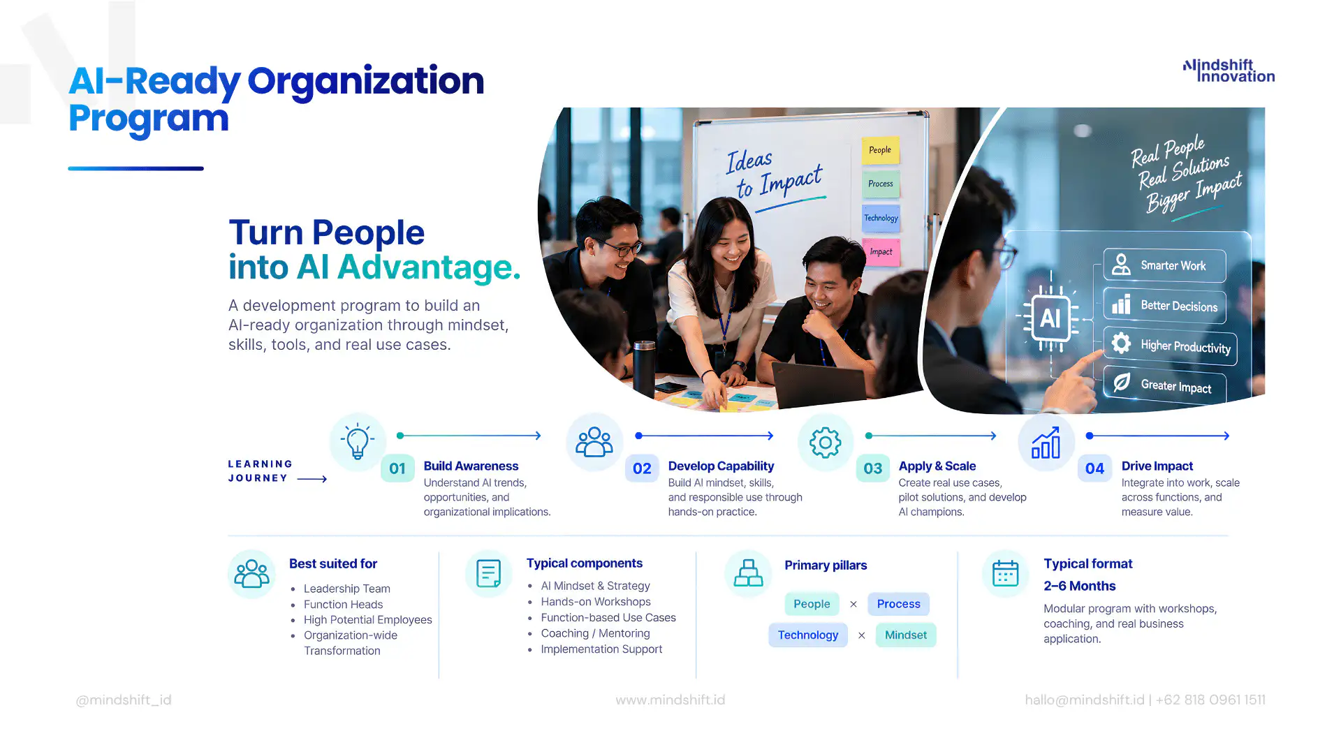 AI-Ready Organization Program